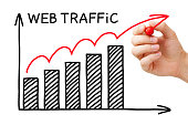 Web Traffic Graph Concept